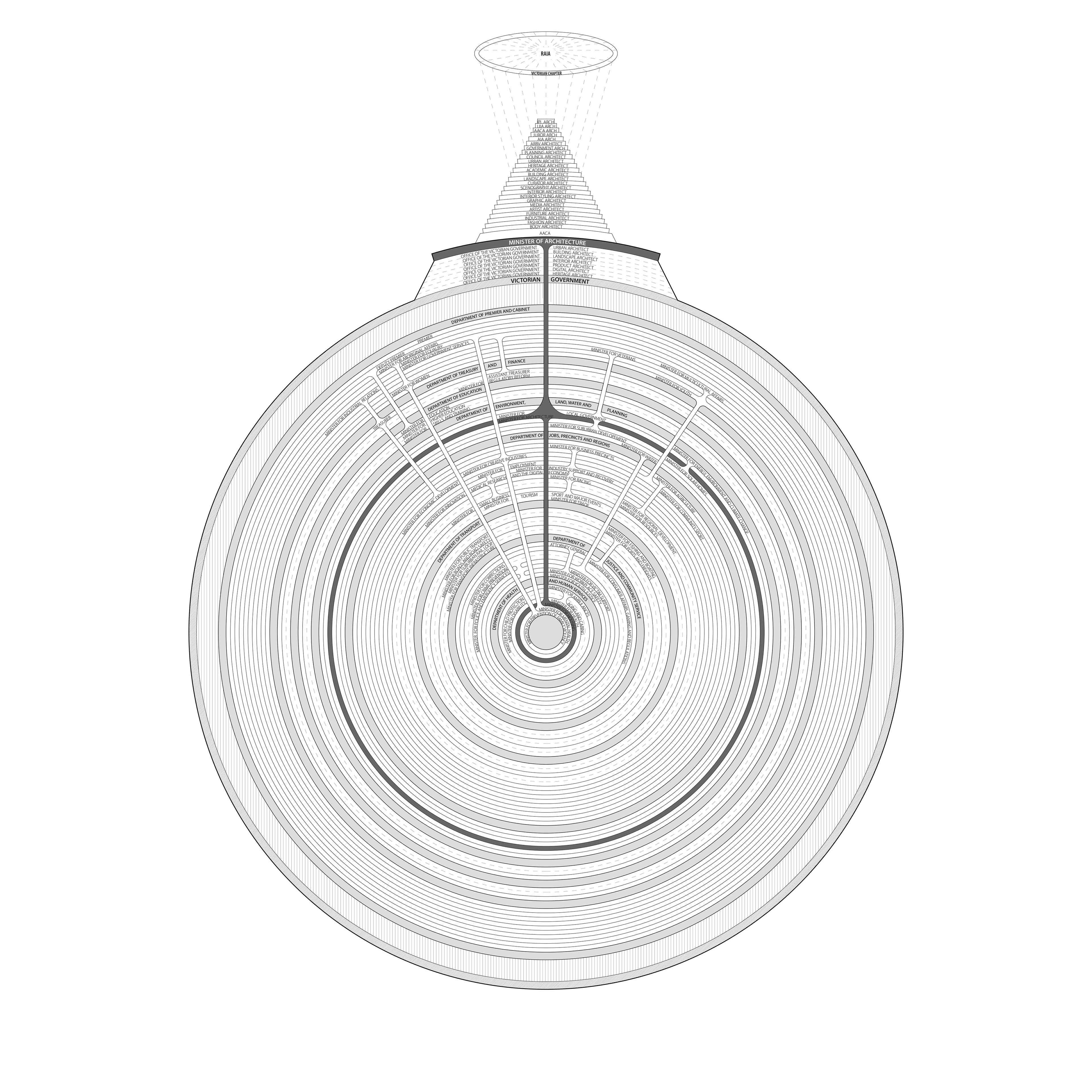 STAGE 2