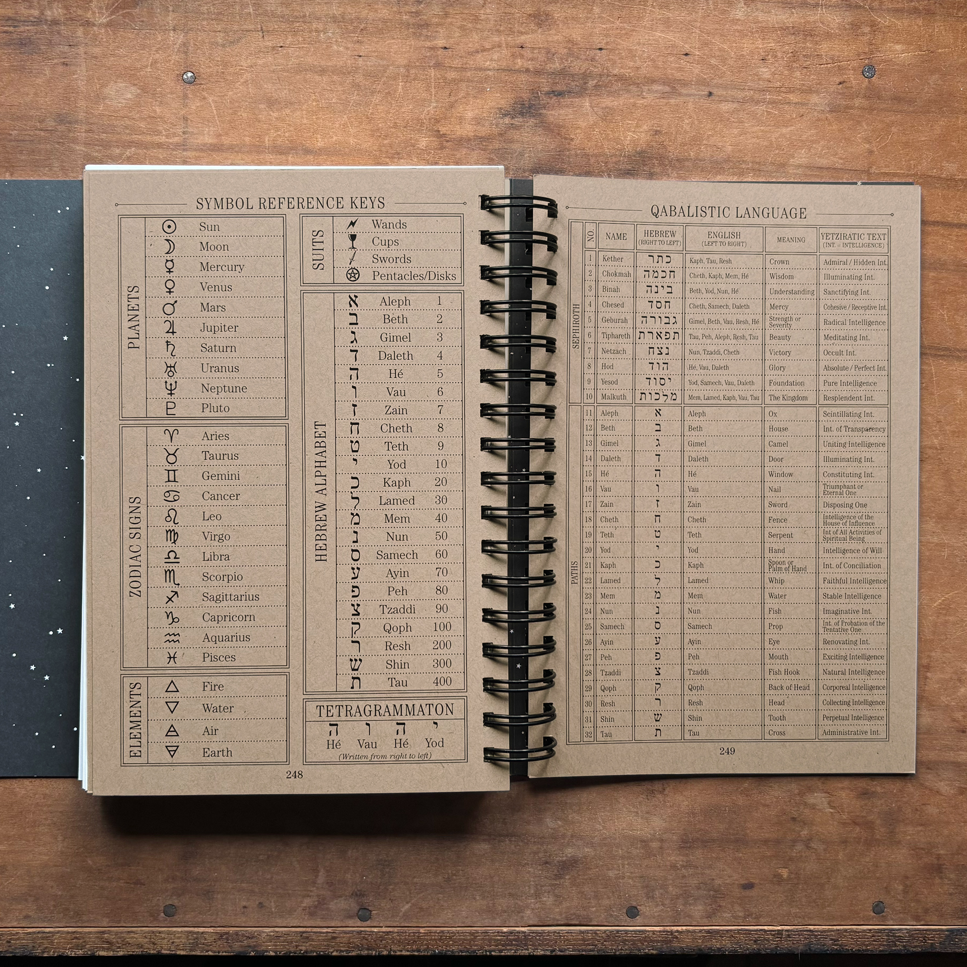 The Great Work Book reference pages