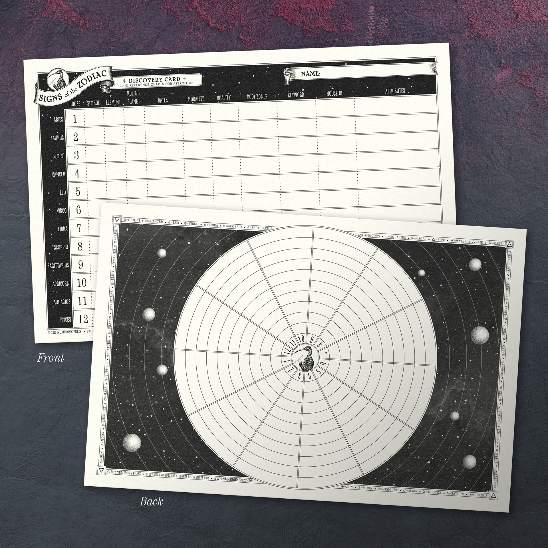 Zodiac Discovery DIY Cheatsheet