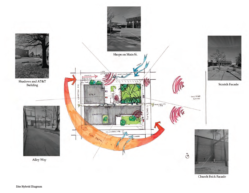 Site Analysis