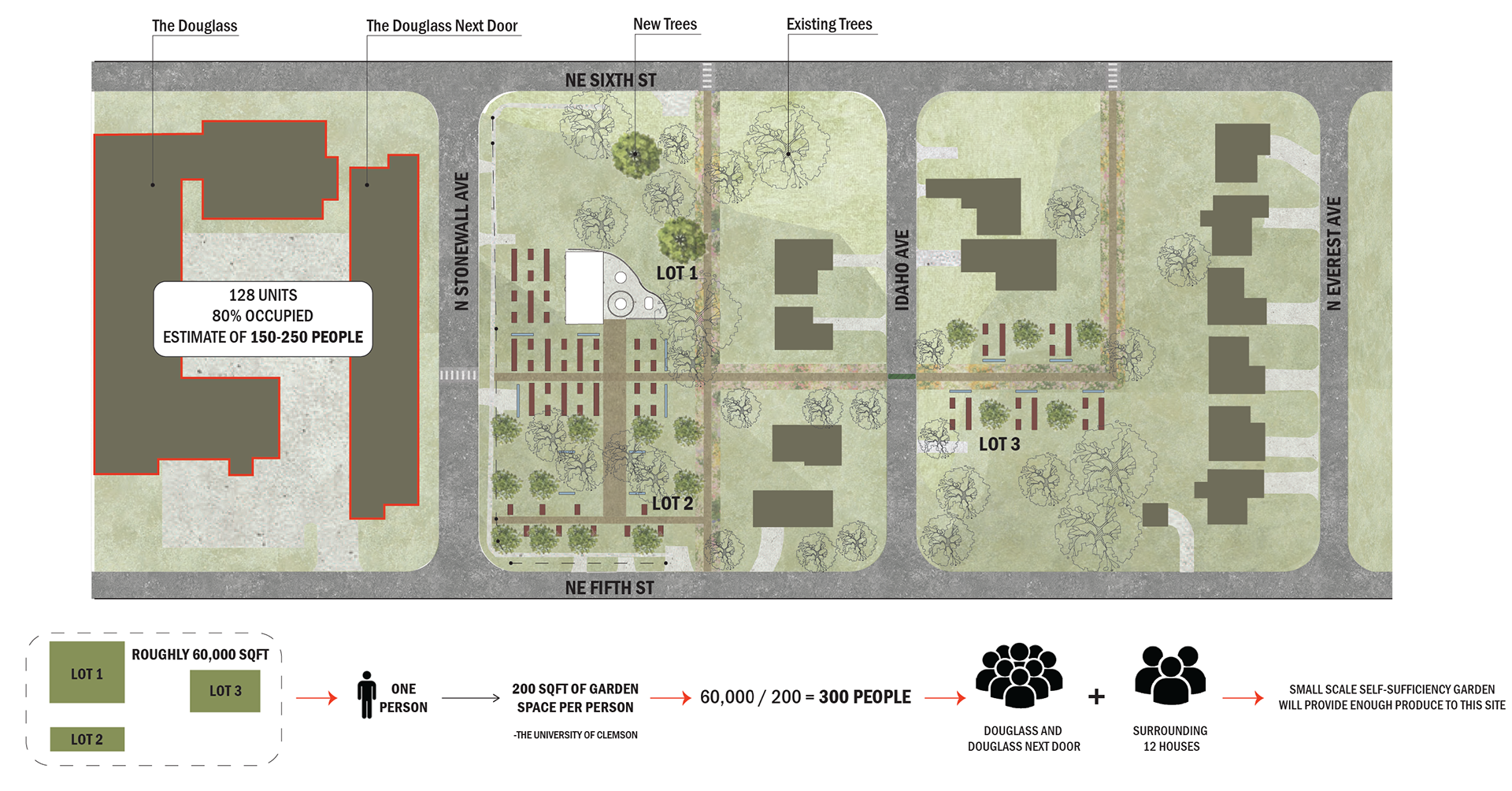 Site with Calculations