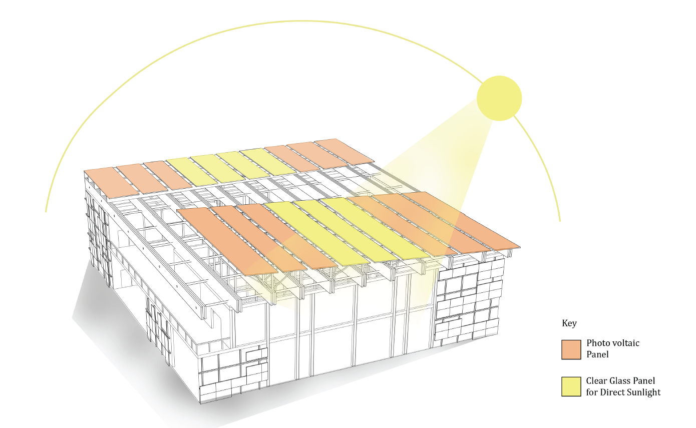 Solar Roof Diagram