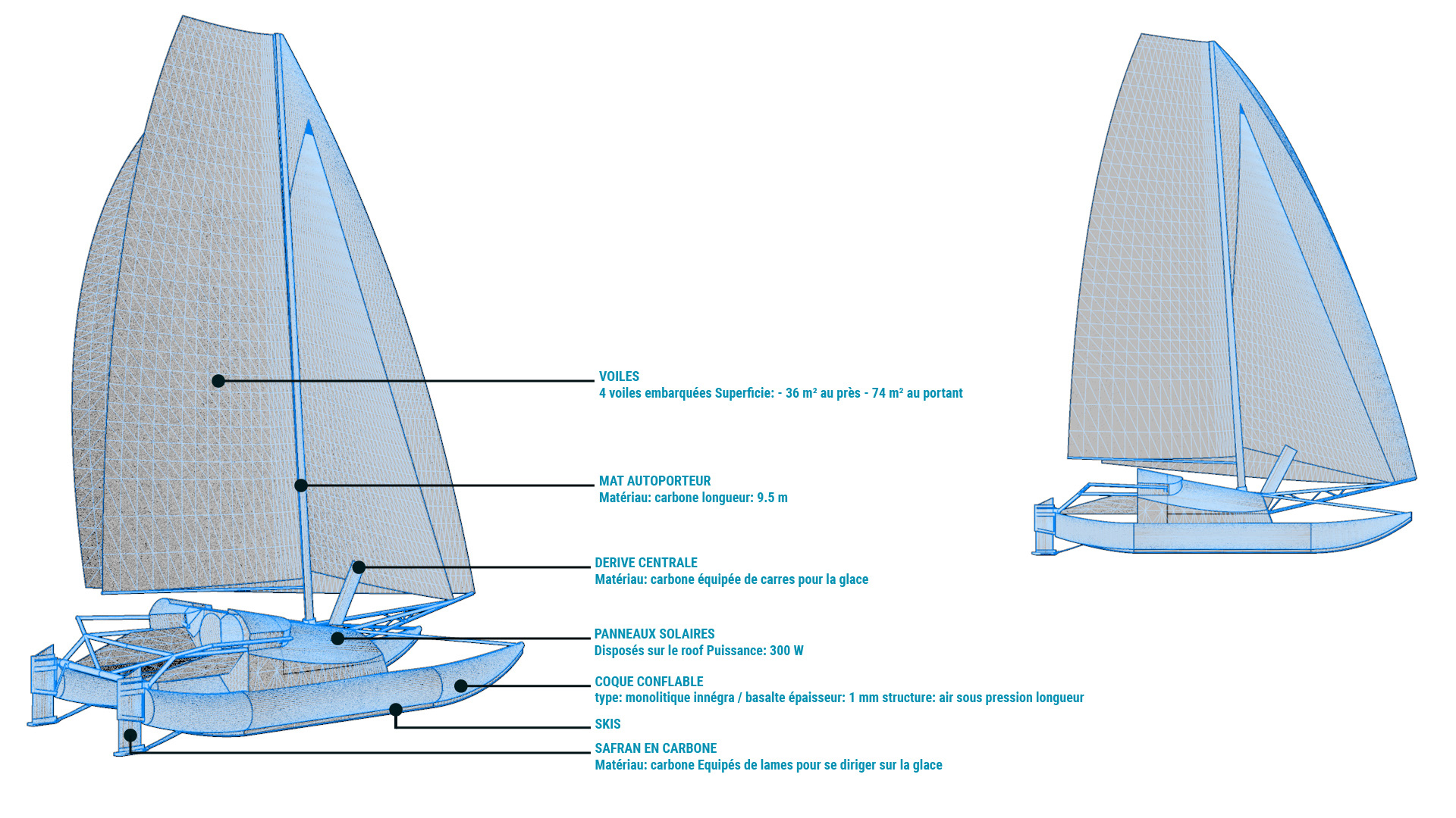 Planche de présentation du prototype Babouch'Ty