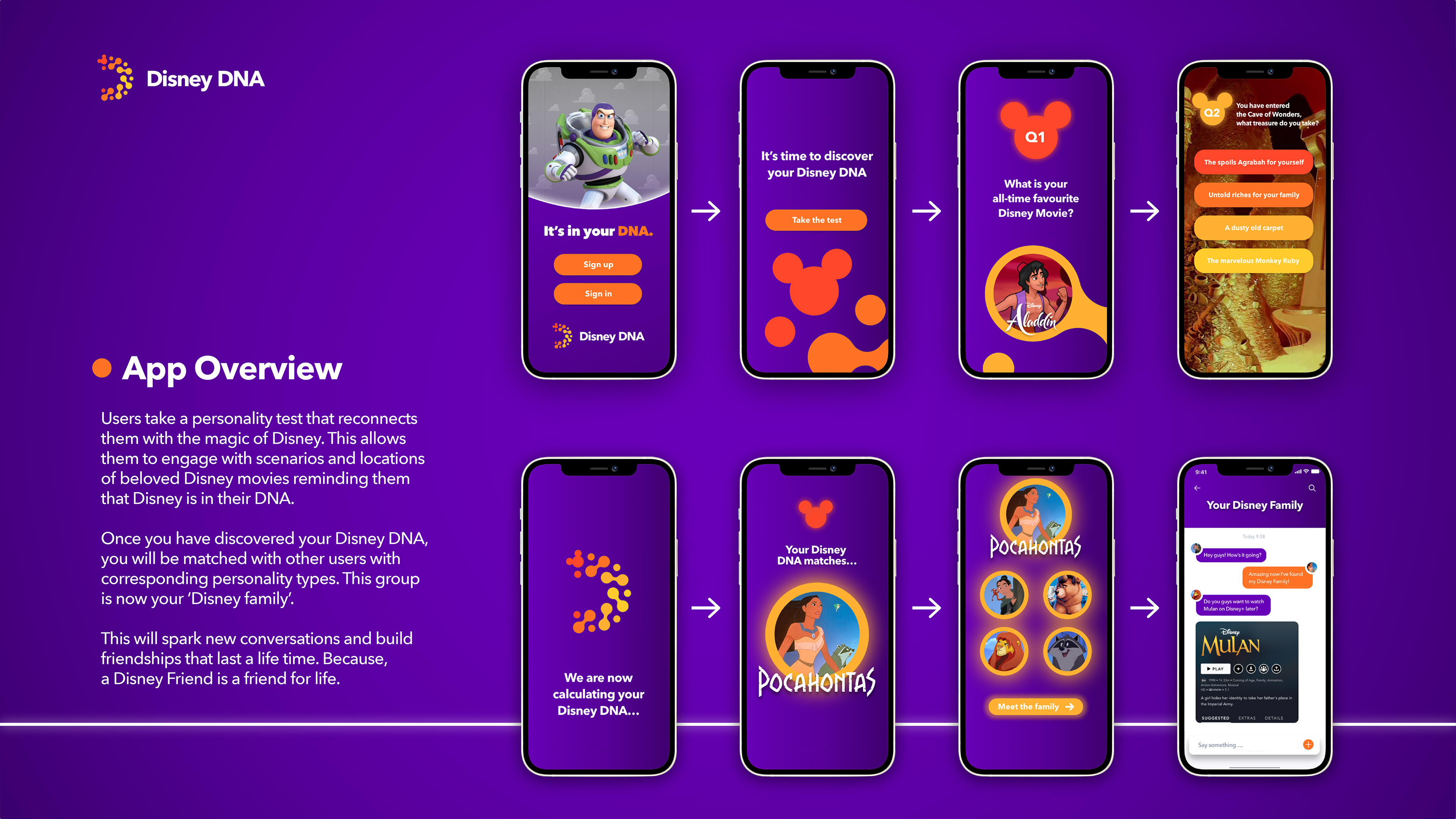 App Overview