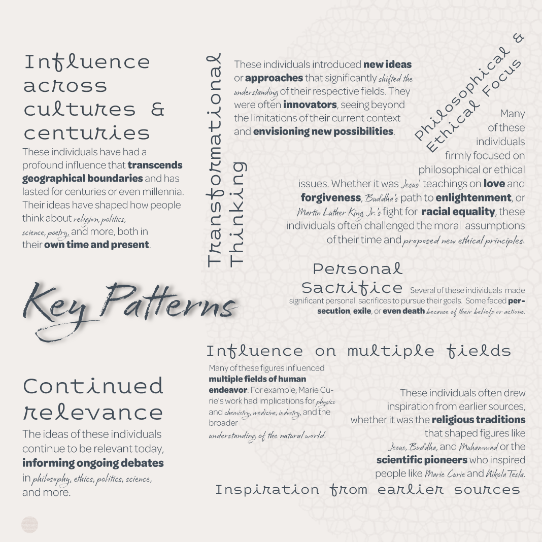 Single Voice | Key Patterns