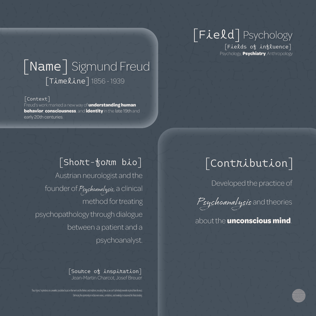 Dudsies | Sigmund Freud | Data