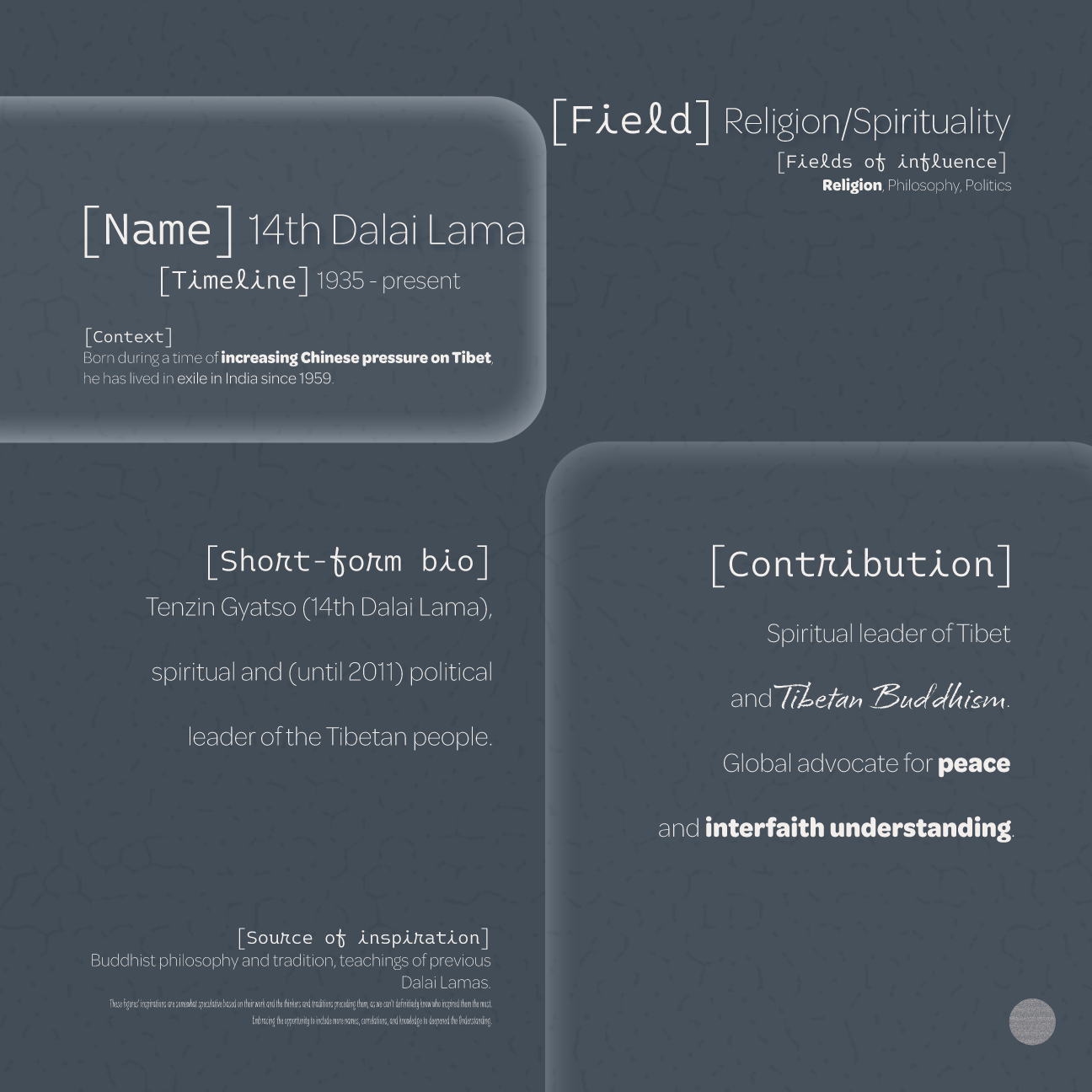 Dudsies | 14th Dalai Lama | Data