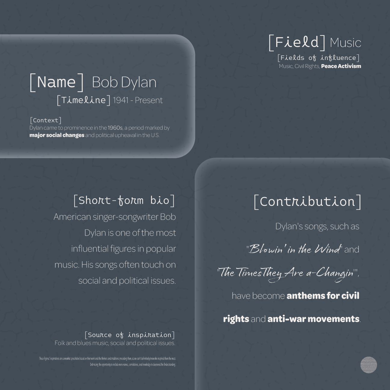 Dudsies | Bob Dylan | Data