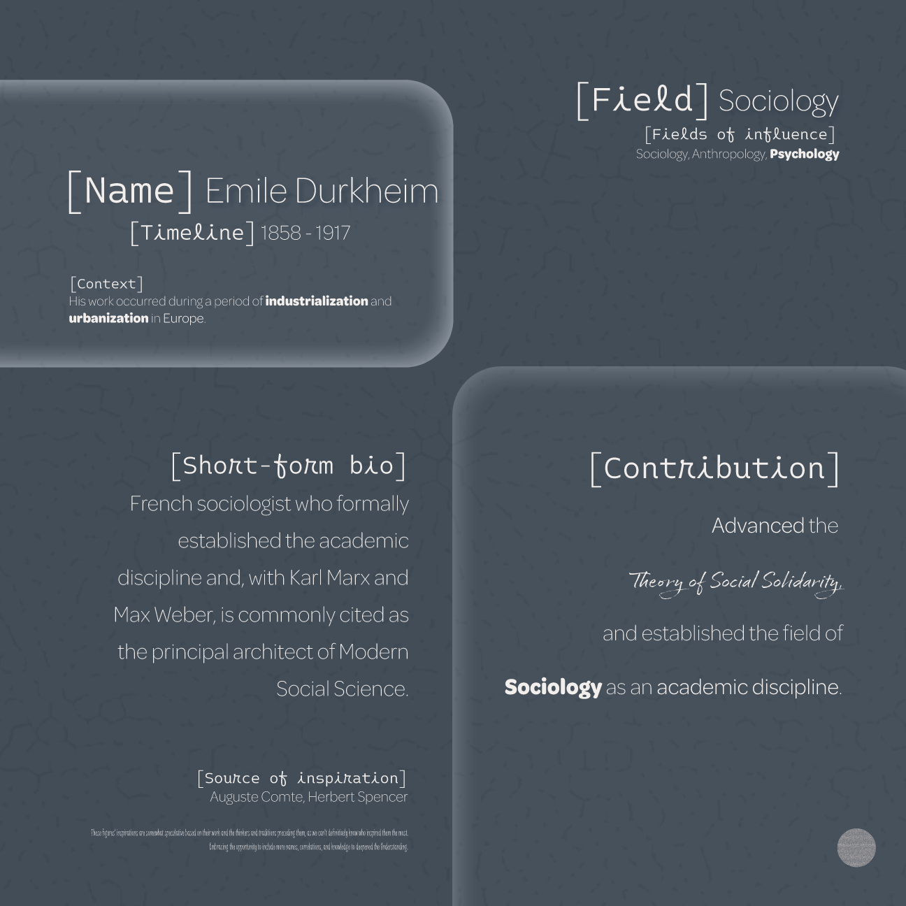 Dudsies | Emile Durkheim | Data