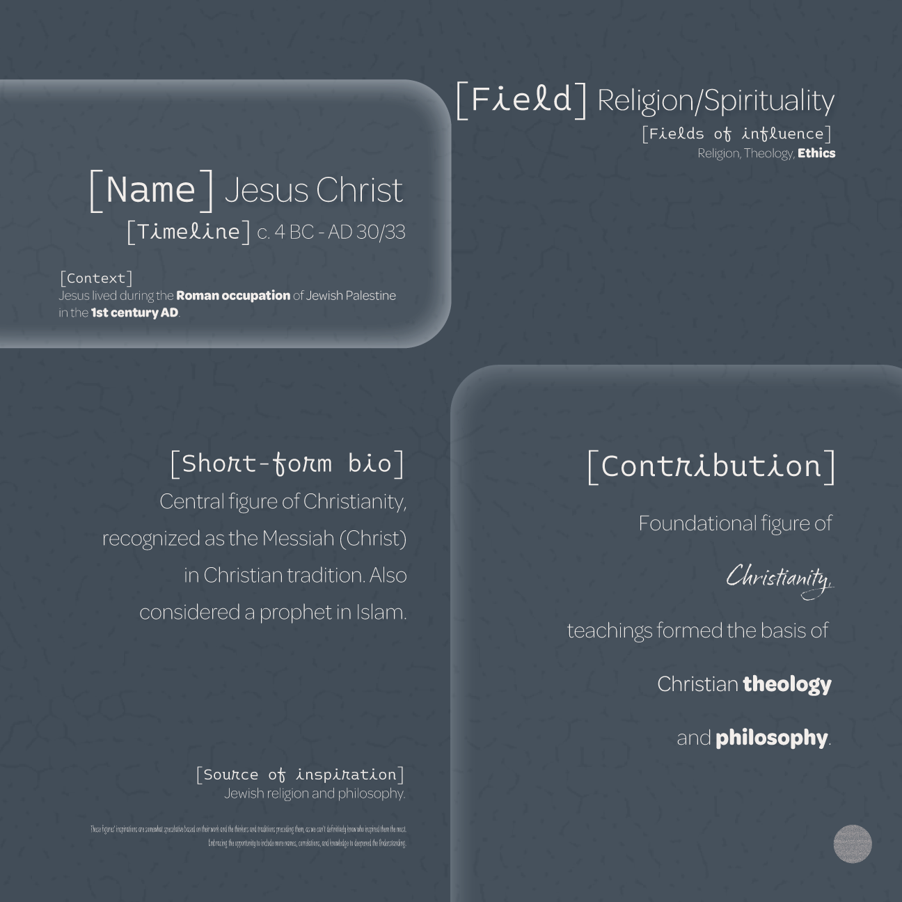 Dudsies | Jesus Christ | Data