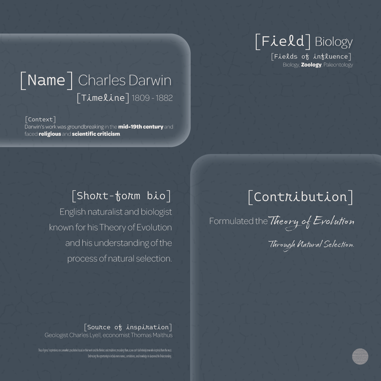 Dudsies | Charles Darwin | Data