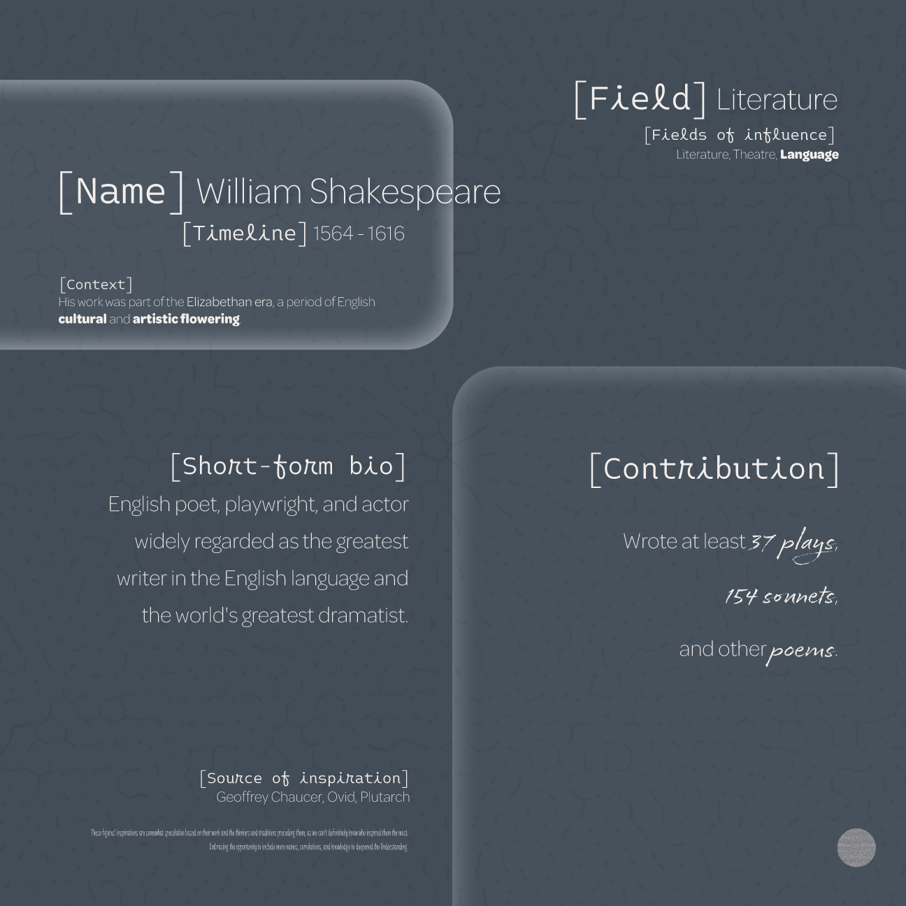 Dudsies | William Shakespeare | Data