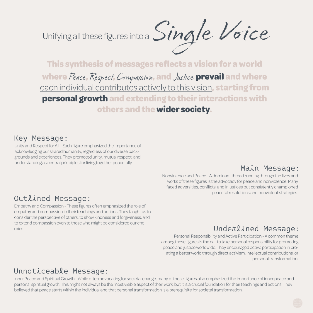 Single Voice Synthesis