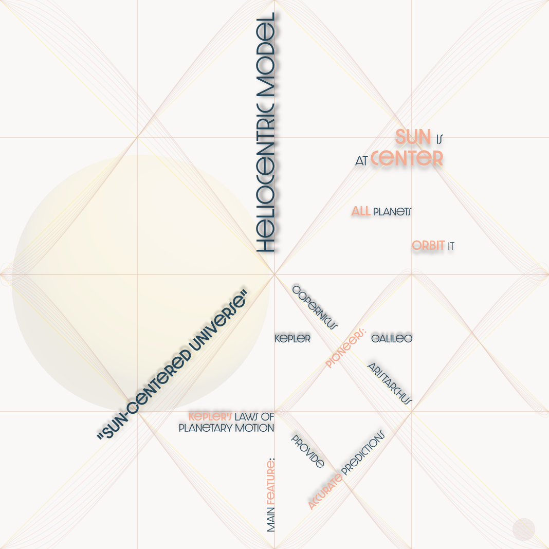 Heliocentric Model