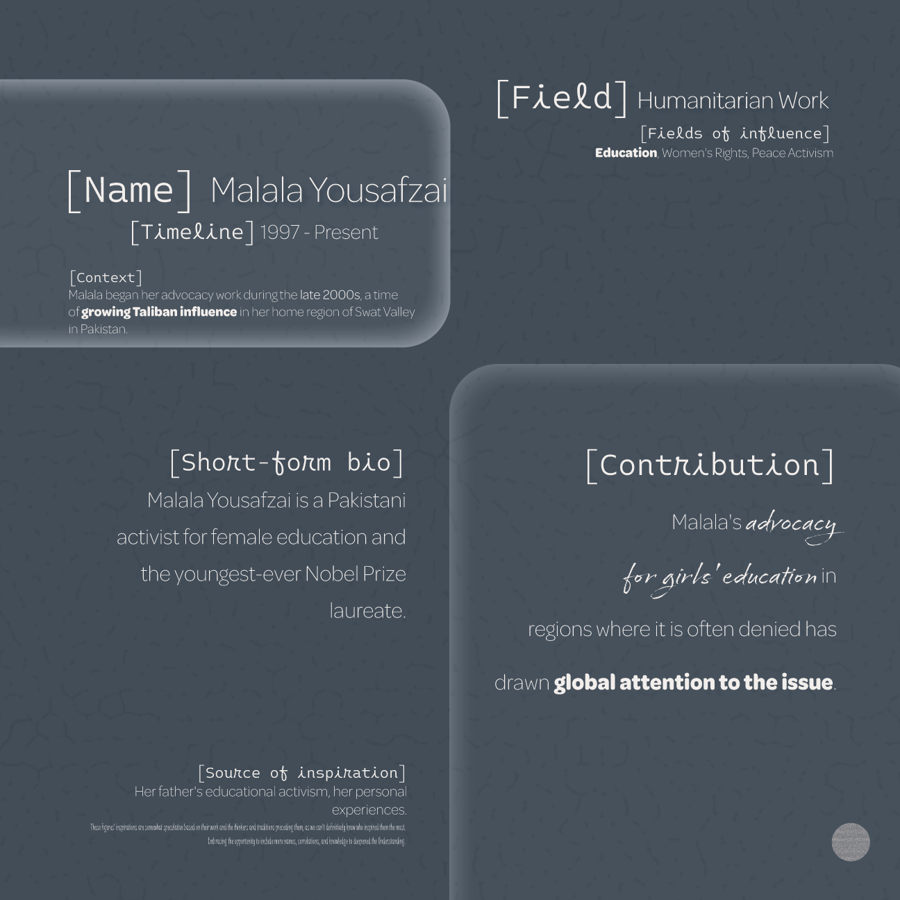 Dudsies | Malala Yousafzai | Data