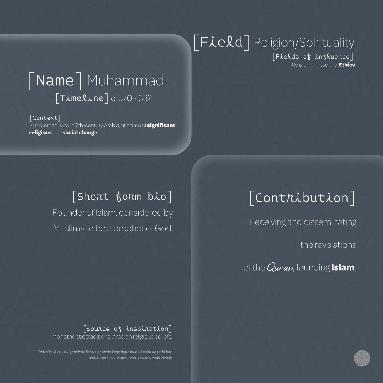 Dudsies | Muhammad | Data