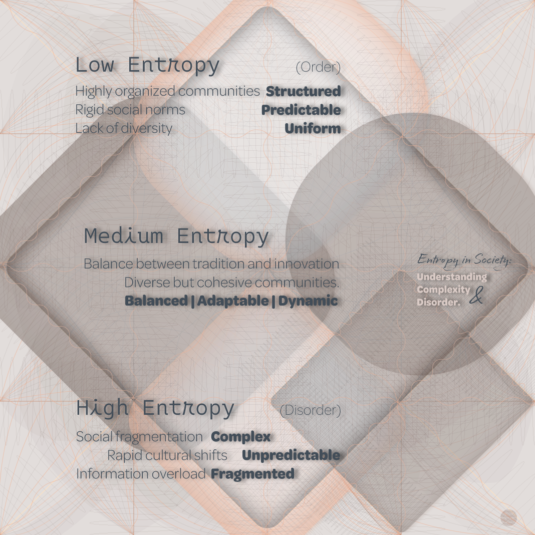 Peace Please | Entropy in Society Infographic