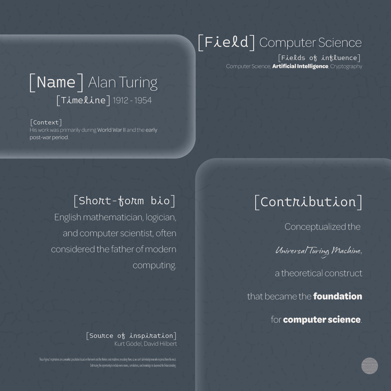 Dudsies | Alan Turing | Data