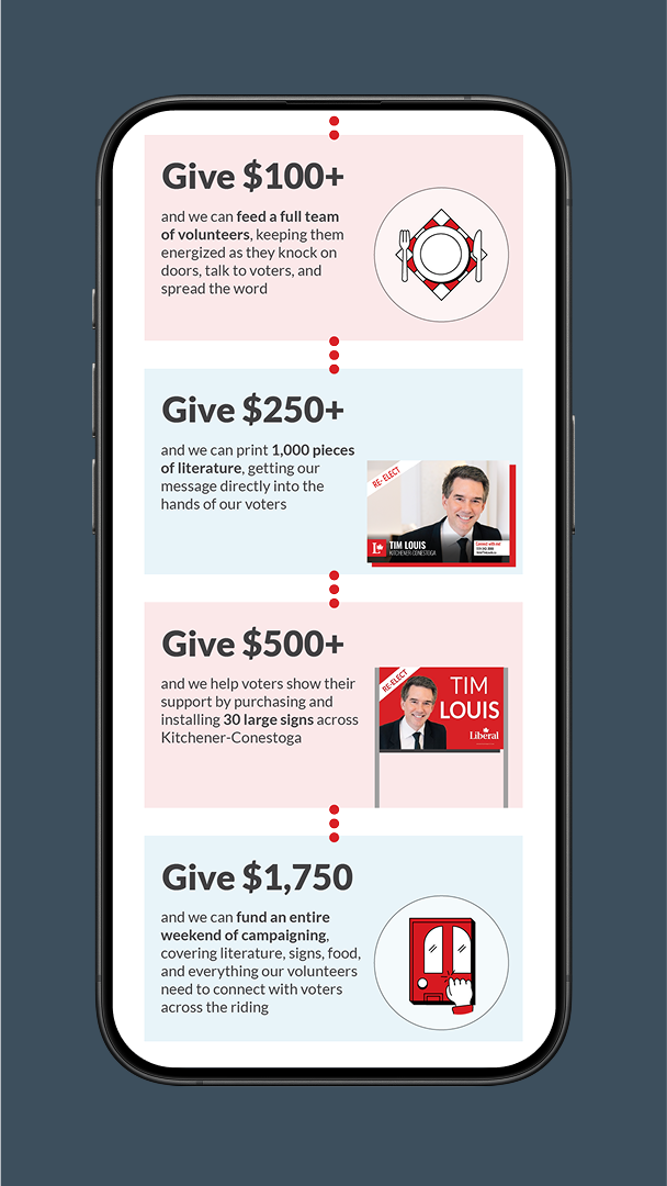 Fundraising Email