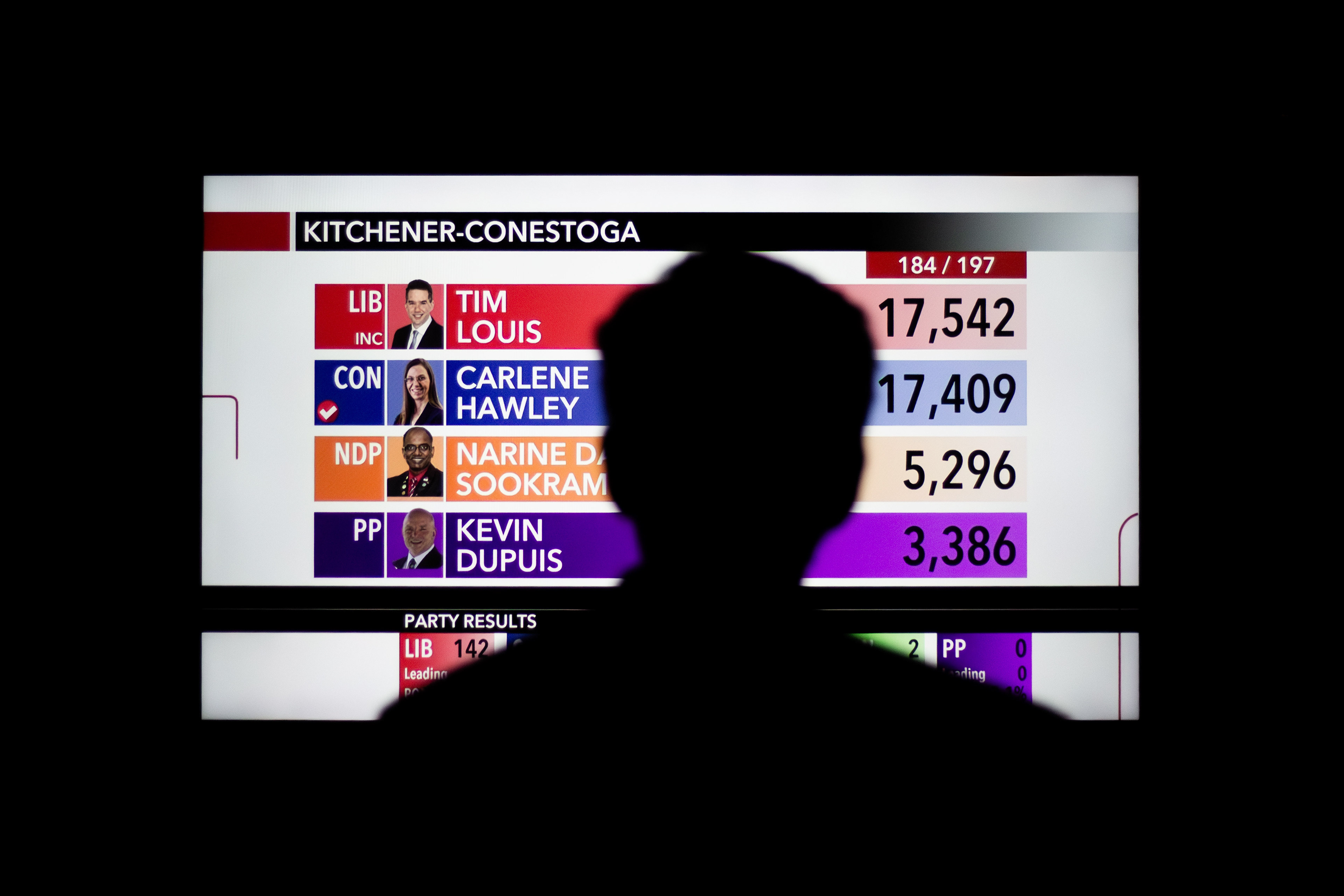 "Too Close to Call", 2021