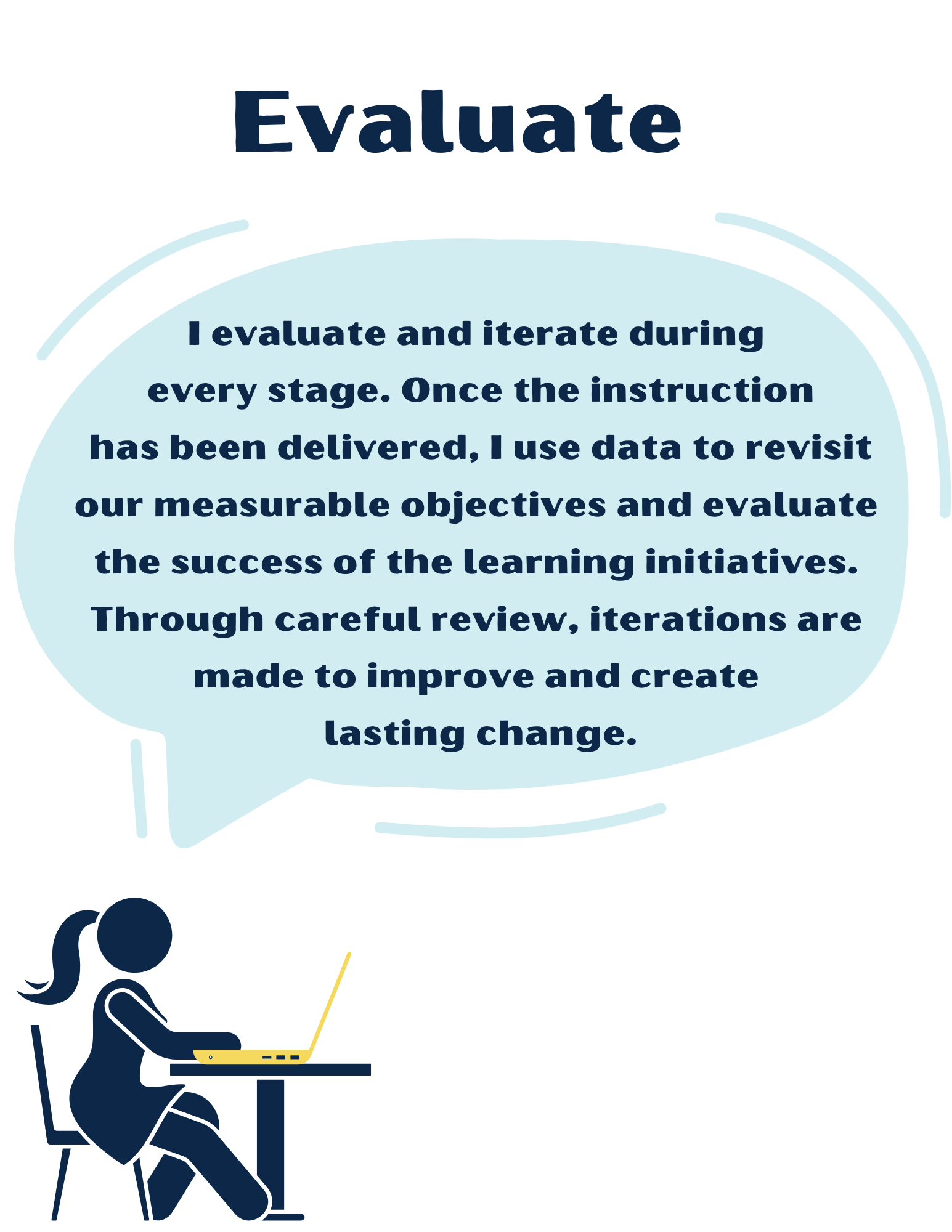 I evaluate and iterate during  every stage. Once the instruction  has been delivered, I use data to revisit our measurable objectives and evaluate the success of the learning initiatives. Through careful review, iterations are made to improve and create  lasting change. Image is of stick figure woman working on a laptop at a desk.