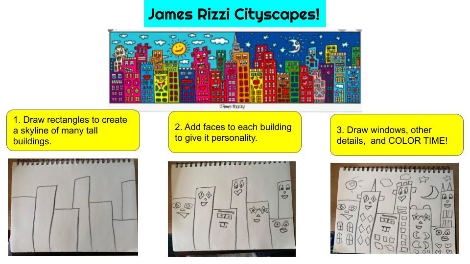 This image says, "James Rizzi Cityscapes!" and has a lively and colorful painting of a city where the buildings are all different colors and have faces at the tops. Below are 3 visual steps on how to create your own cityscape.