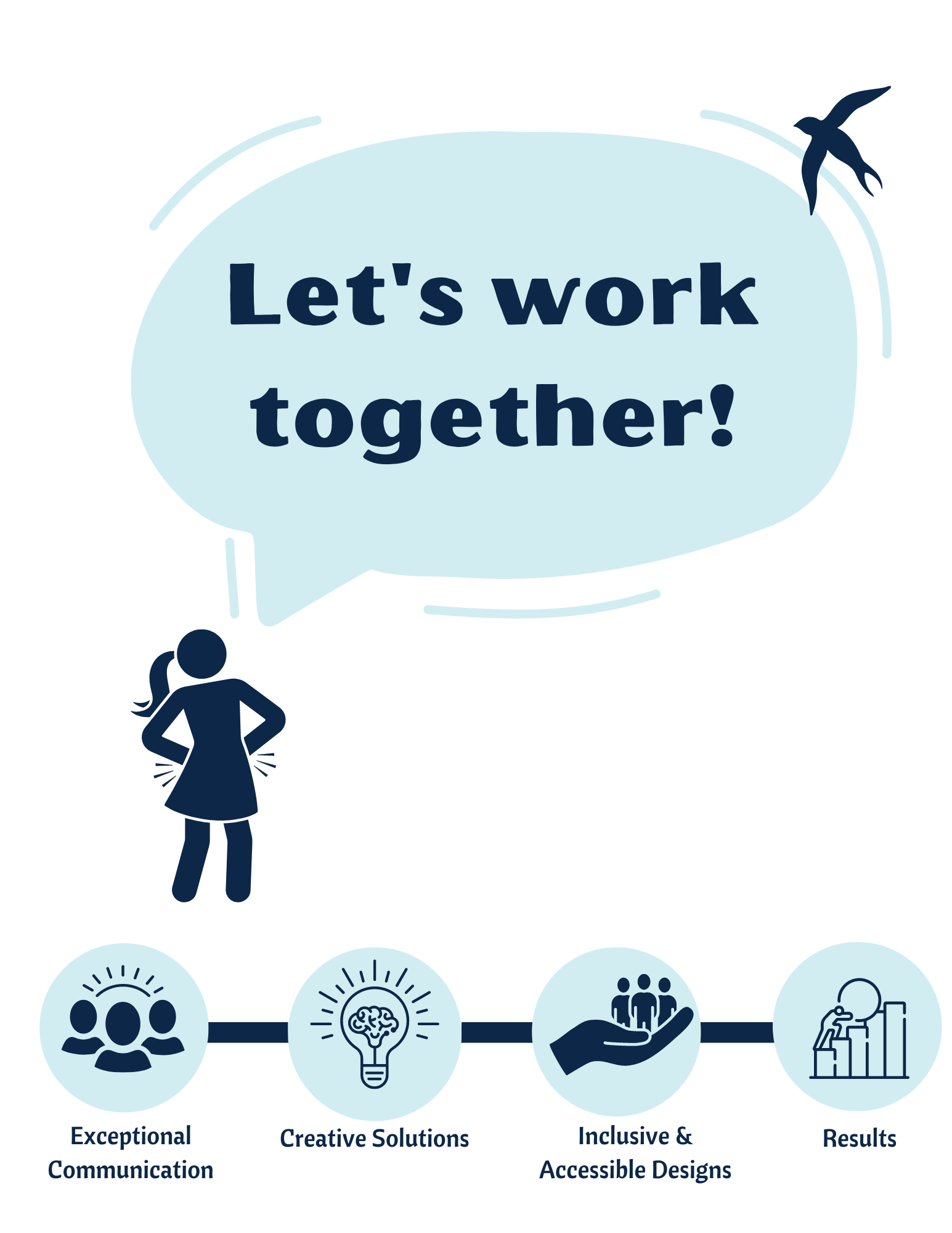 Graphic of woman saying, "Let's work together!" Exceptional Communication, Creative Solutions, Inclusive & Accessible Designs, and Results with icons.  