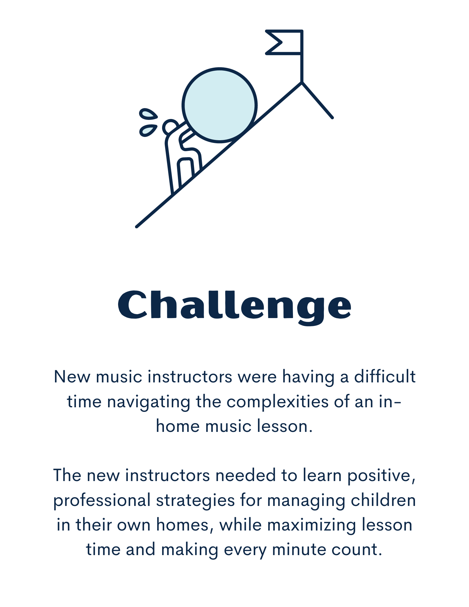 Challenge: New music instructors were having a difficult time navigating the complexities of an in-home music lesson.  The new instructors needed to learn positive, professional strategies for managing children in their own homes, while maximizing lesson time and making every minute count. The image is of a figure pushing a large ball up a hill with a flag at the top.