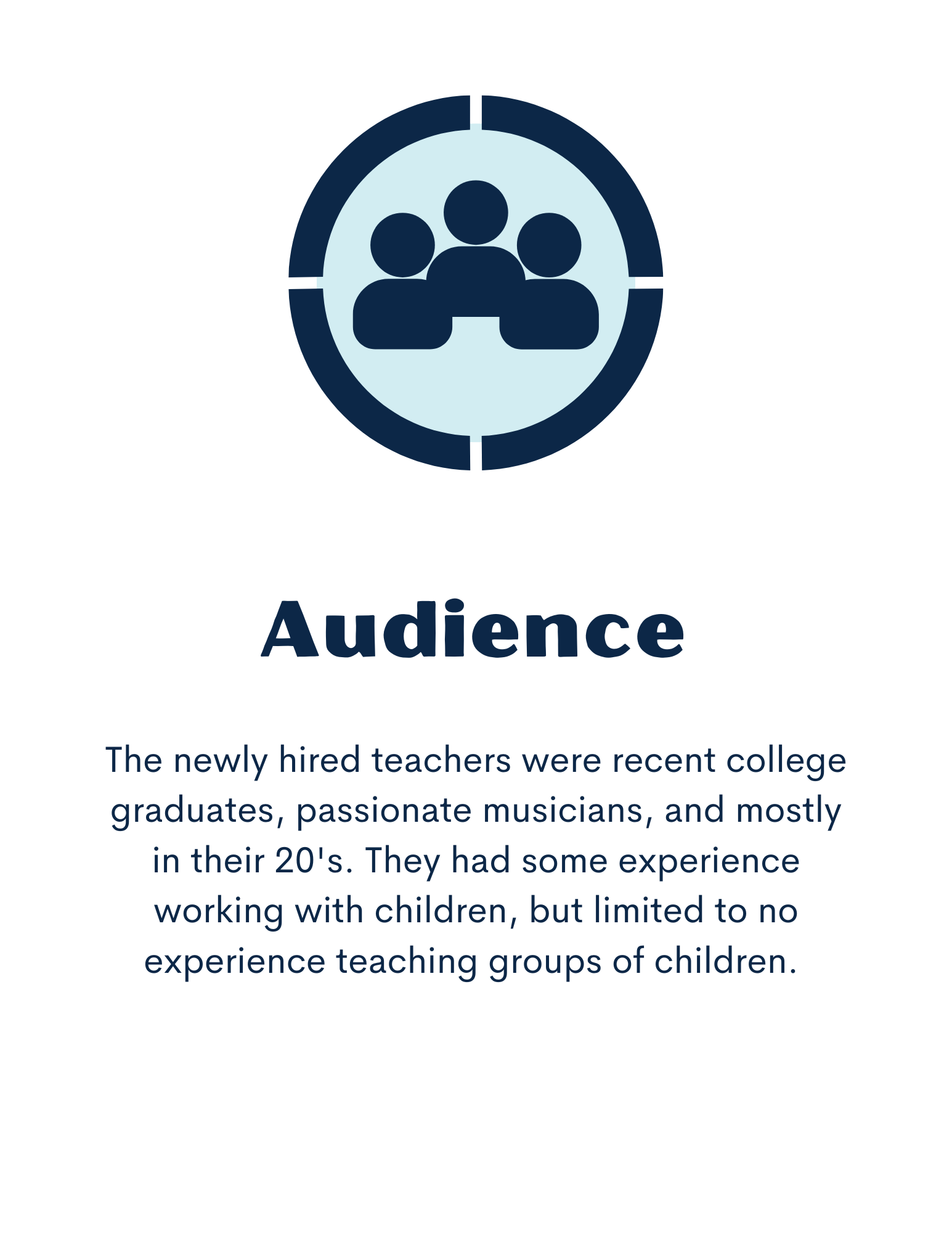 I created an onboarding course  using Articulate 360 Rise & Storyline, Vyond, Camtasia, and Canva that included best practices, scenario learning for classroom management, & job aids to  be posted at school.