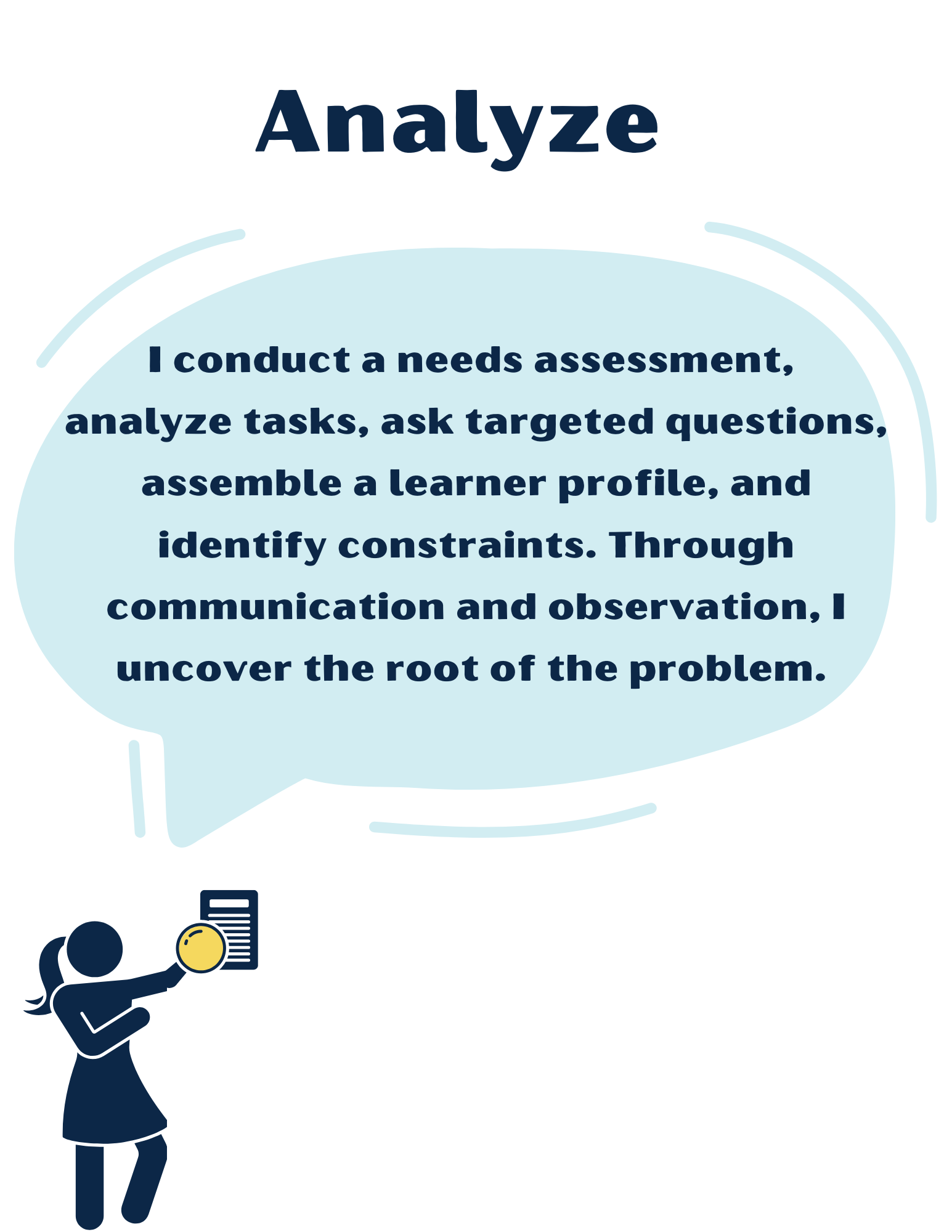 I conduct a needs assessment,  analyze tasks, ask targeted questions, assemble a learner profile, and identify constraints. Through communication and observation, I uncover the root of the problem.  Image is of stick figure woman looking at document with magnifying glass.