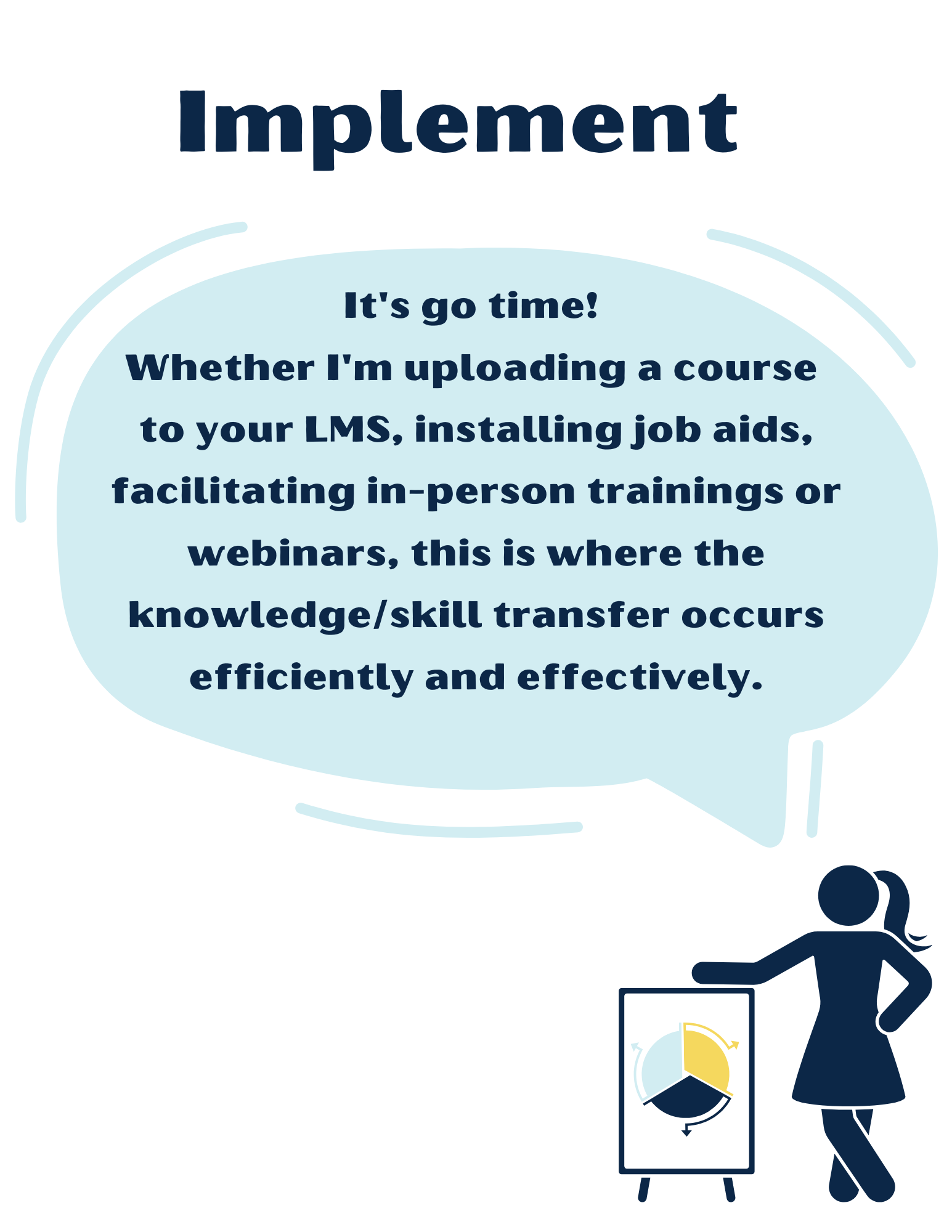 It's go time!  Whether I'm uploading a course  to your LMS, installing job aids, facilitating in-person trainings or webinars, this is where the knowledge/skill transfer occurs efficiently and effectively. Image is of stick figure woman casually leaning on a display board with a pie graph.