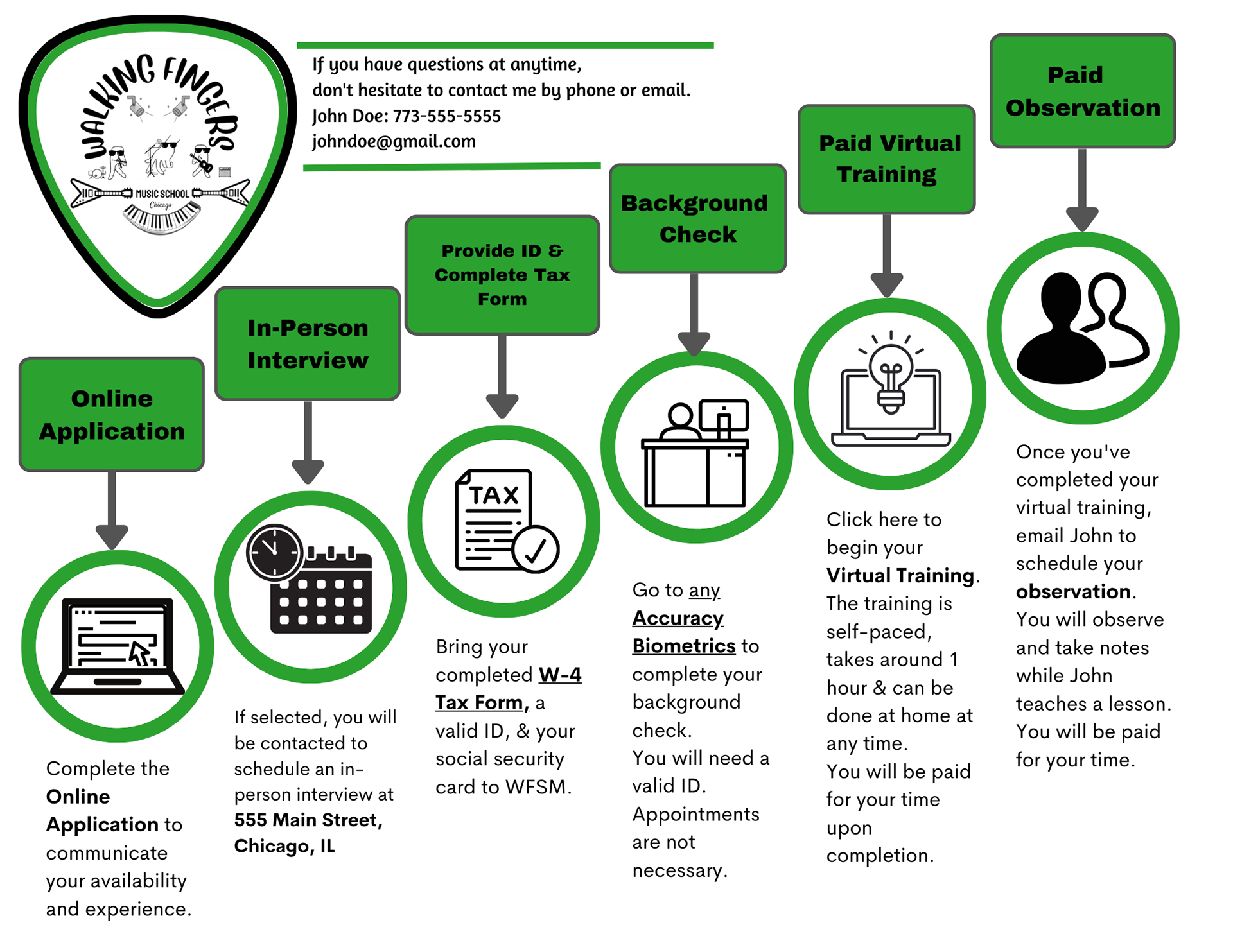 This is an image with 6 stair step icons illustrating each step of the onboarding process for WFMS.
