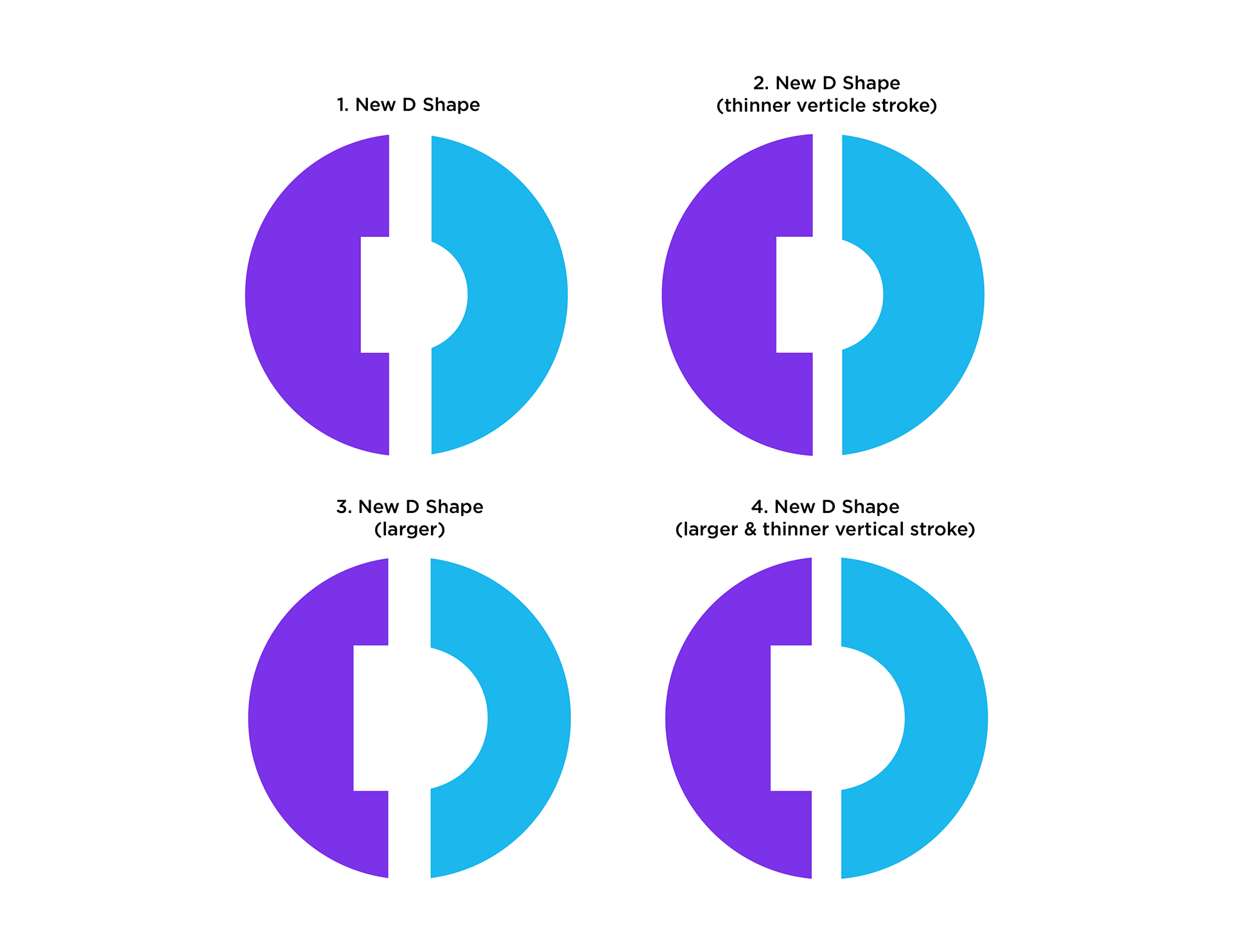 FINALIZATION OF 'D' IN ICON.