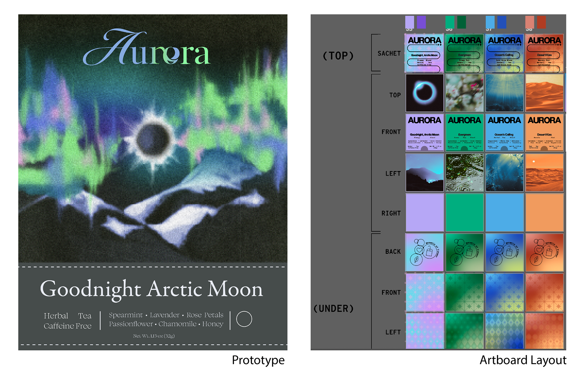 Prototype & Artboard