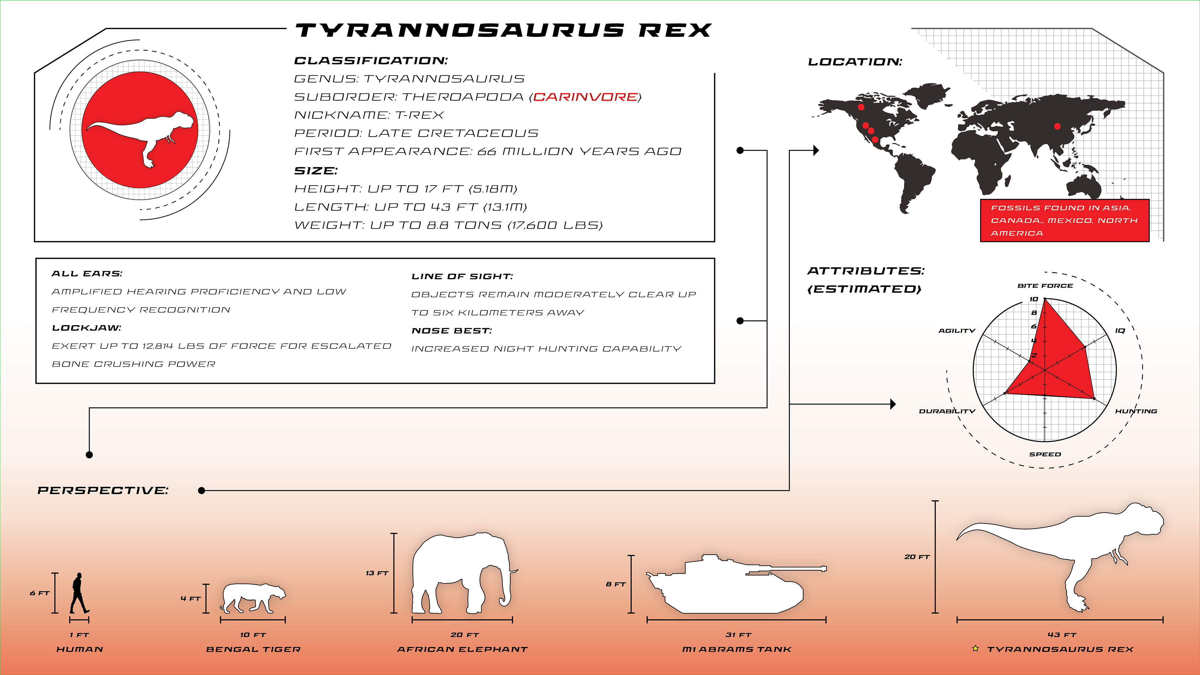 TYRANNOSAURUS INFOGRAPHIC