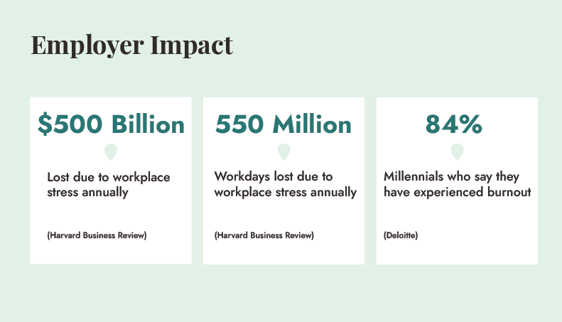 Graphic of employee burnout