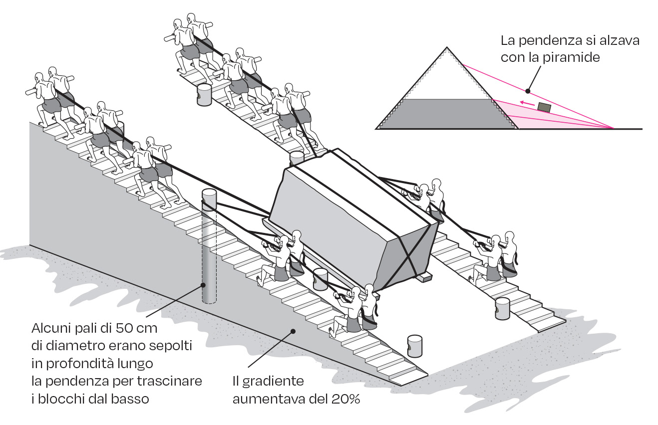 Mondadori Education