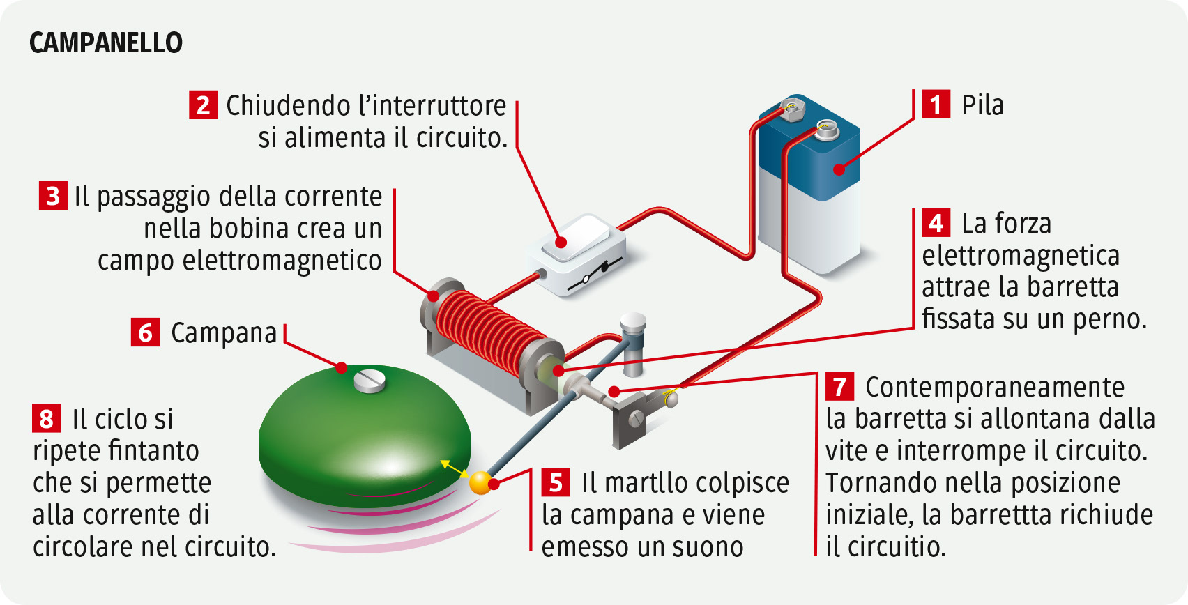 Gruppo editoriale Raffaello