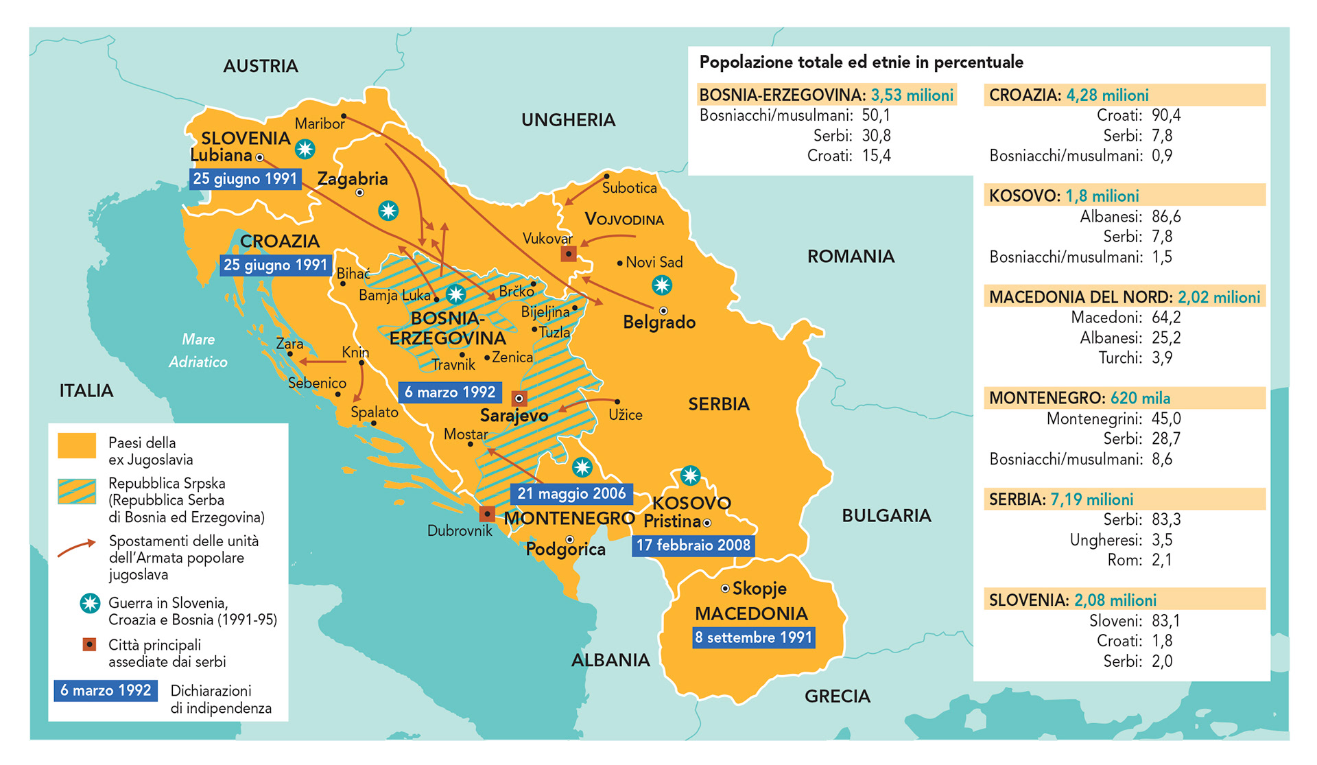 Mondadori Education