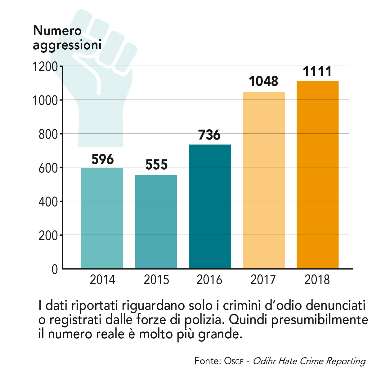 Mondadori Education