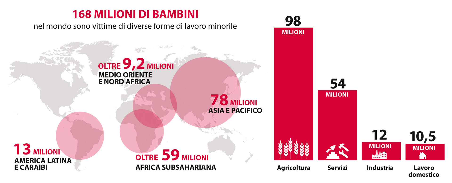 Mondadori Education