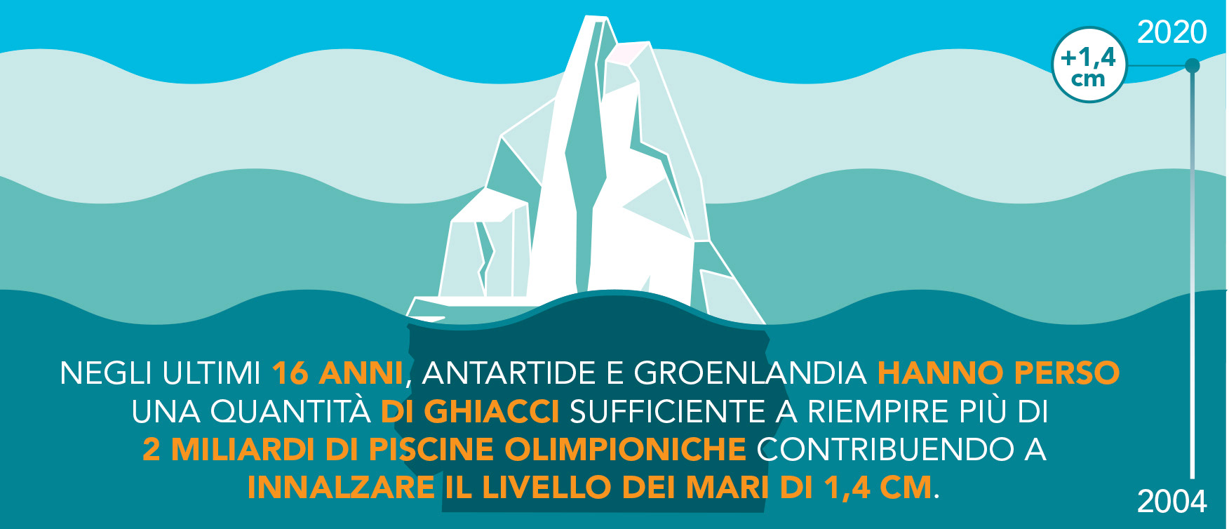 Mondadori Education