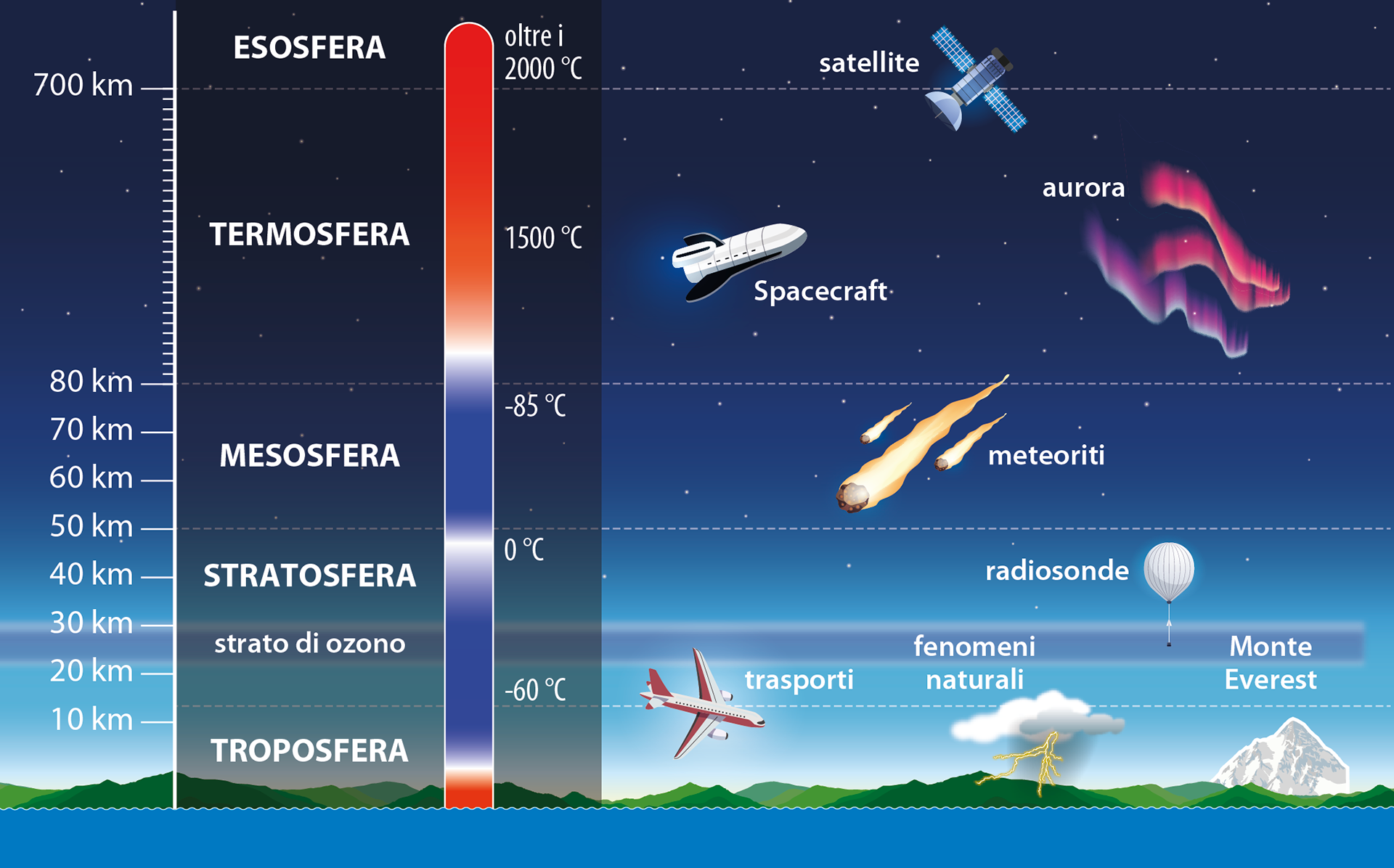 Mondadori education