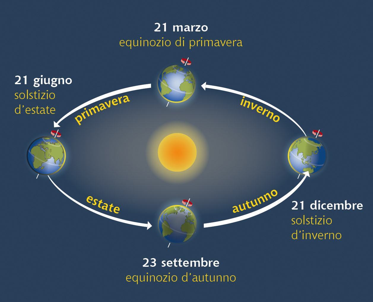 Mondadori Education