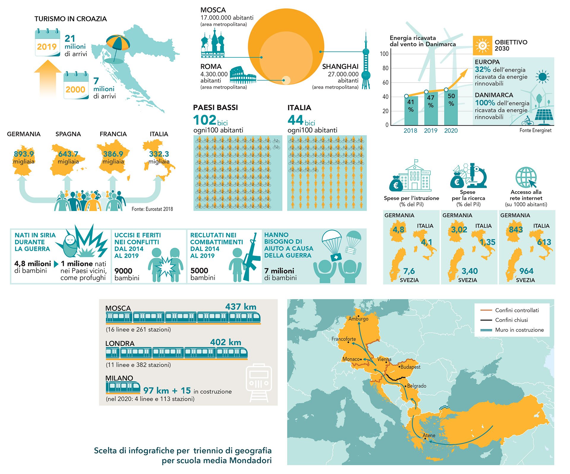 Mondadori Education