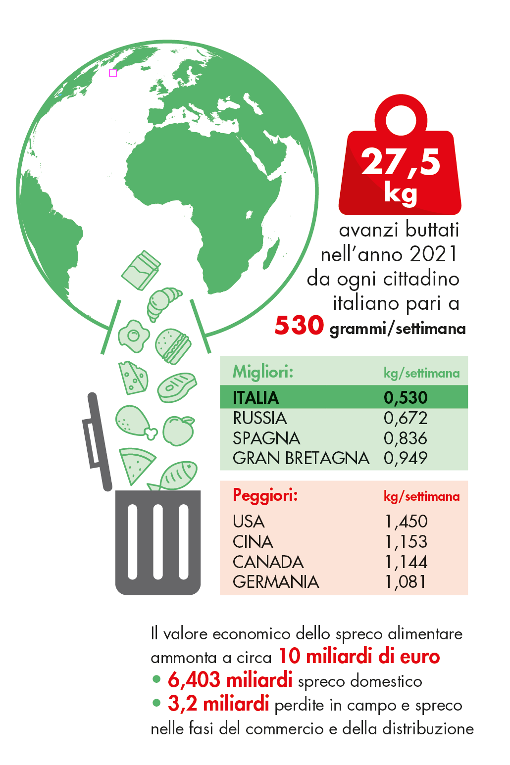Mondadori Education