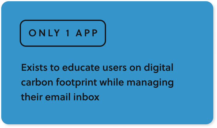 Only 1 app exists to educate users on digital carbon footprint while managing their email inbox