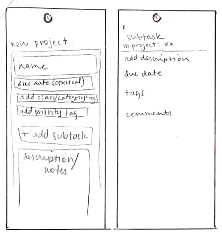 This sketch explores the "new task" and "new subtask" screens, with text fields for name, due date (open calendar), add class/category tag, add priority tag, add subtask, and description/notes.