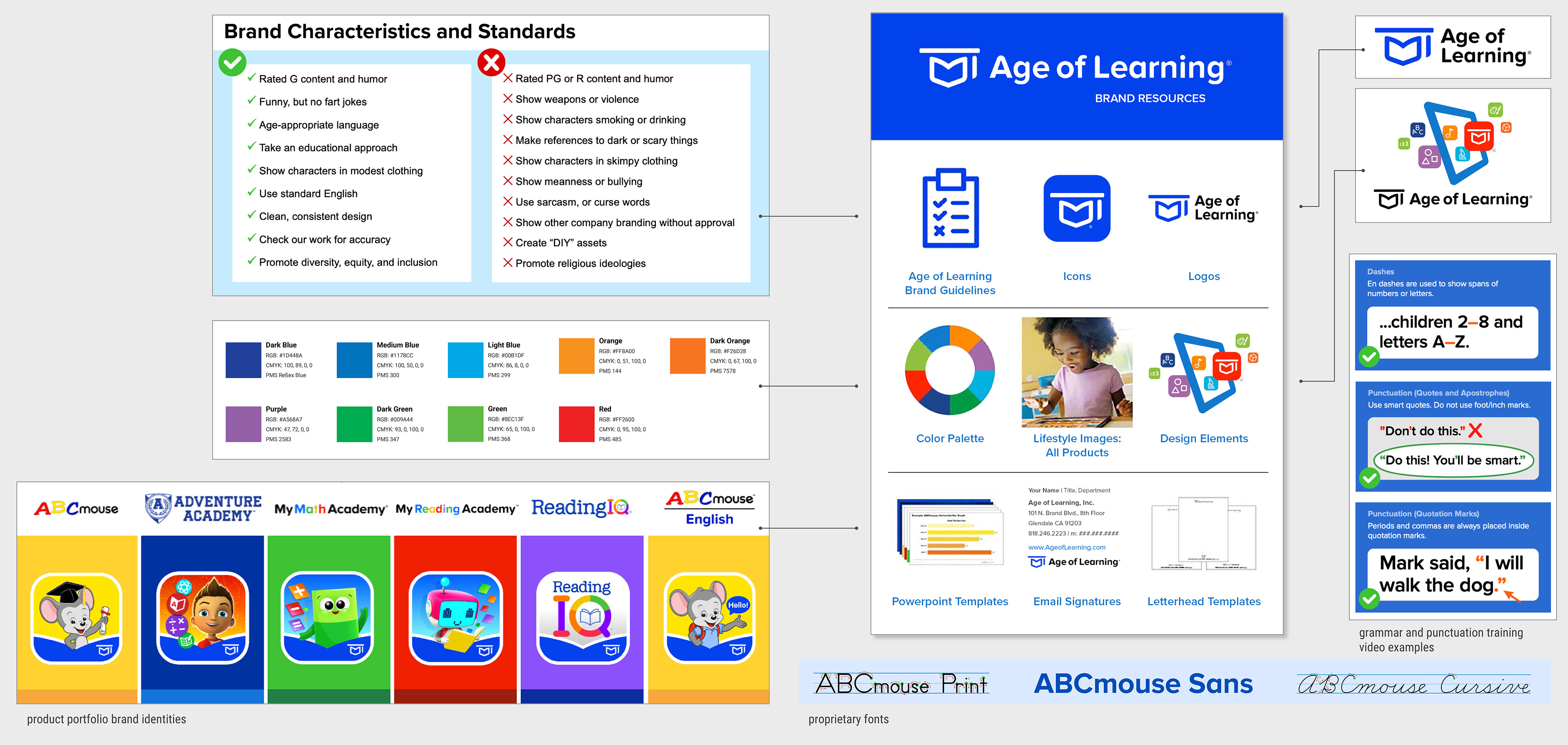EXAMPLE OF BRAND RESOURCES CENTER PLATFORM; MANAGE MORE THAN 10,000 ASSETS