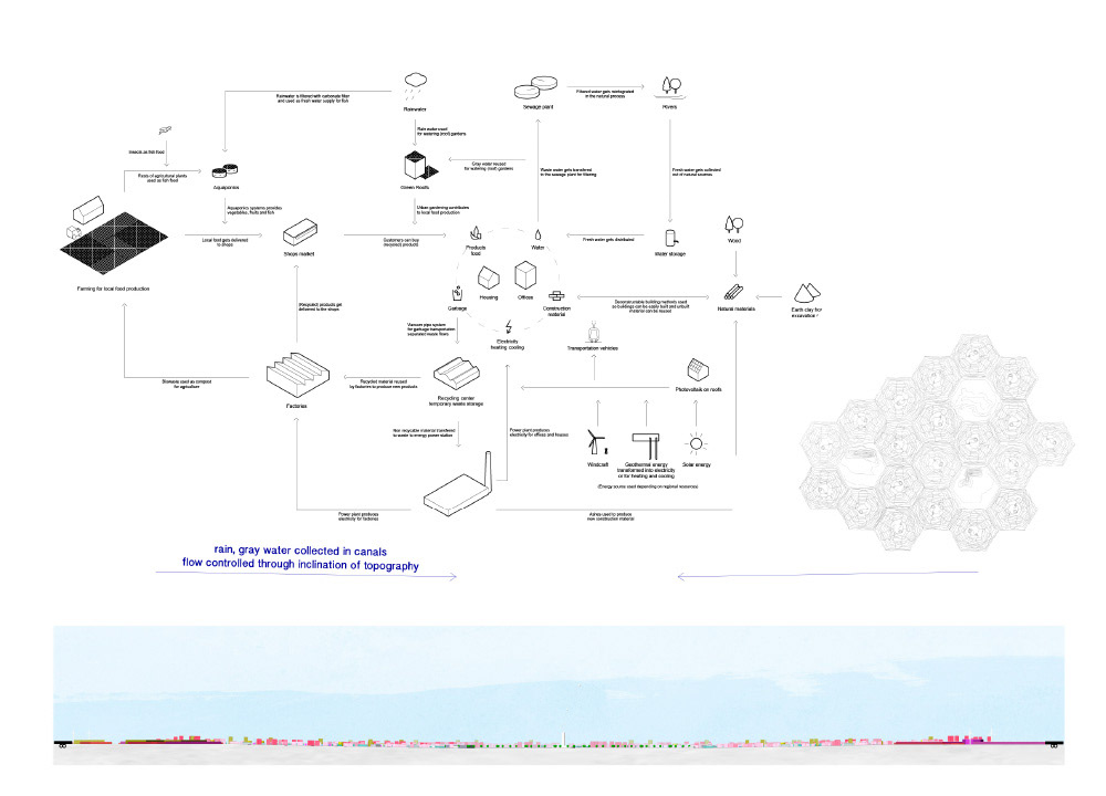 Cradletocradleschema